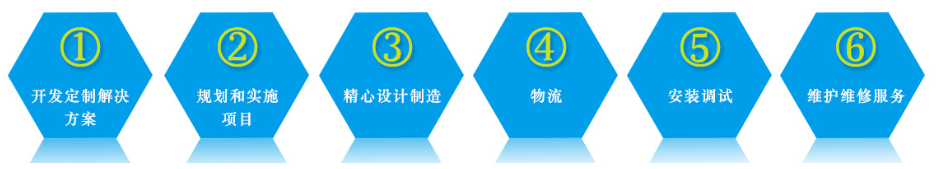 服務流程.png